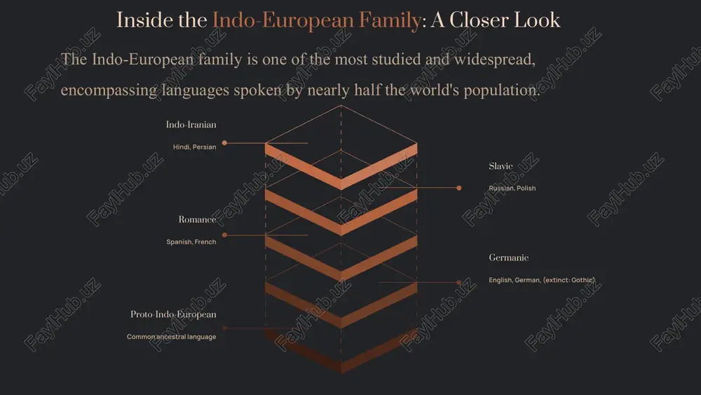 language families - Page 5