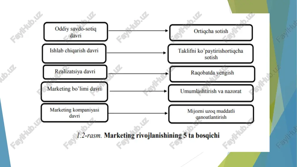marketingni istemol talablarini qondirish - Page 5