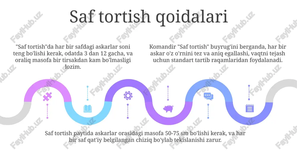 r qatorga yoki ustunga joylashtirishni buyuradi, bunda saf elementlari - interval, masofa va front nazorat qilinadi. mashq mashg'ulotlarida xavfsizlik qoidalari mashq maydonida xavfsizlikni ta'minlash uchun 10 metrdan kam bo'lmagan oraliqda xavfsizlik zonasi belgilanishi lozim va u yerda begona narsalar bo'lmasligi kerak. mashq paytida shikastlanish xavfini kamaytirish uchun har bir harbiy xizmatchi o'zining shaxsiy himoya vositalari, jumladan, dubulg'a va tizza himoyachilaridan foydalanishi shart. og'ir jismoniy mashqlar davomida suvsizlanishning oldini olish uchun har bir askar 30 daqiqada kamida 200 ml suv ichishi va doimo suv idishini yonida olib yurishi kerak. amaliy mashqlar "tekislanish" komandasi amaliy mashqlarda muhim ahamiyatga ega, bunda har bir safdagi shaxs o'ng tomondagi yo'naltiruvchiga qarab, 45 gradus burchak ostida hizalanadi. "amaliy mashqlar"da saf elementlari orasidagi masofa 60-80 sm bo'lishi kerak, front bo'ylab esa qo'l uzunligicha interval saqlanadi, bu esa harakatlanish qulayligini ta'minlaydi. saflarni ochish va yopishda "bir qadam" komandasi beriladi, bu esa safning chuqurligini o'zgartirish uchun mo'ljallangan bo'lib, odatda …