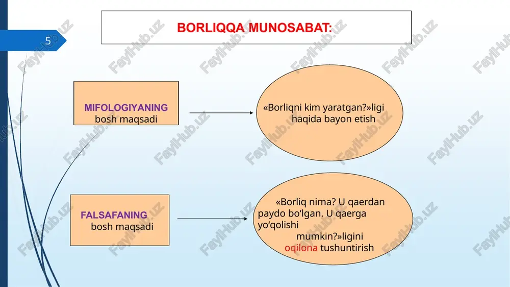 borliq (ontologiya) falsafasi - Page 5