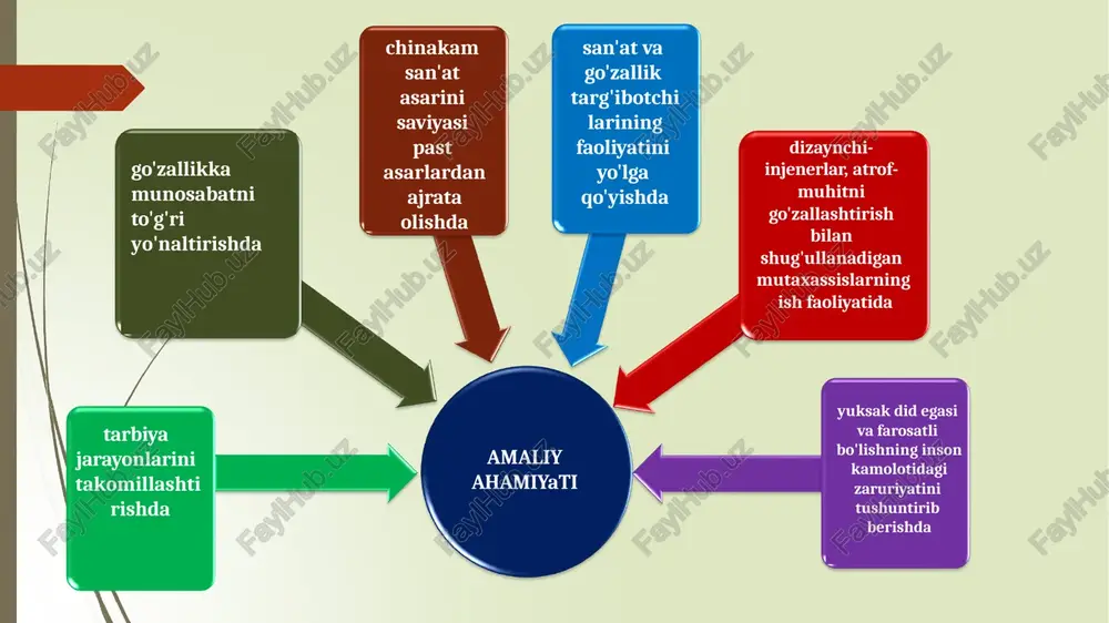 ana shu haqiqat lahzasini o'zida mujassamlashgan. so'zdan ko'ra sukunat, chizmadan ko'ra oq bo'shliq, rang-baranglikdan ko'ra qora tush muhim. go'zallikning falsafiy-estetik mohiyati jamiki lazzat baxsh etadigan, yoqimli his uyg'otadigan hamda hushnudlik kayfiyatlarini paydo qiladigan narsa-hodisalarni qamrab oladi go'zallik keng ma'noda narsalarning faqatgina shakl yoki tashqi ko'rinishi bilan ifodalanadi go'zallik tor ma'noda narsalarning faqat ichki yoxud tashqi ko'rinishidagi xolatni, bajarilgan ish, amalga oshirilgan harakatdagi hamohanglikni chiroylilik ifodalaydigan estetik tushuncha go'zallik normativ-baholash xususiyatiga ega. go'zallik «chiroyli», «ko'rkam», «nafis», «jozibador», «maftunkor» kabi tushunchalar bilan aynan emas. xunuklikda shakl va mazmun nomutanosibligi xunuklik go'zallikning dialektik ziddi hunuklik go'zallikning aksi emas, balki uning dilemmasidir hunuklikning aksi chiroylilik hisoblanadi. chunki, o'xshash, bir-biriga yaqin tushunchalarning unsur (element)lari u yoki bu ko'rinishda har ikkala tushunchada ham namoyon bo'lish ehtimoli mavjud san'at bizga xunuklikning barcha ikir-chikirlarini ochiq- oydin tasvirlab beradi ulug'vorlik va tubanlikning shaxs, jamiyat va tabiatda namoyon bo'lishi edmund byork (1729-1797) go'zallikni ulug'vorlikka qarama-qarshi qo'yadi immanuil kant (1724-1804) go'zallik …