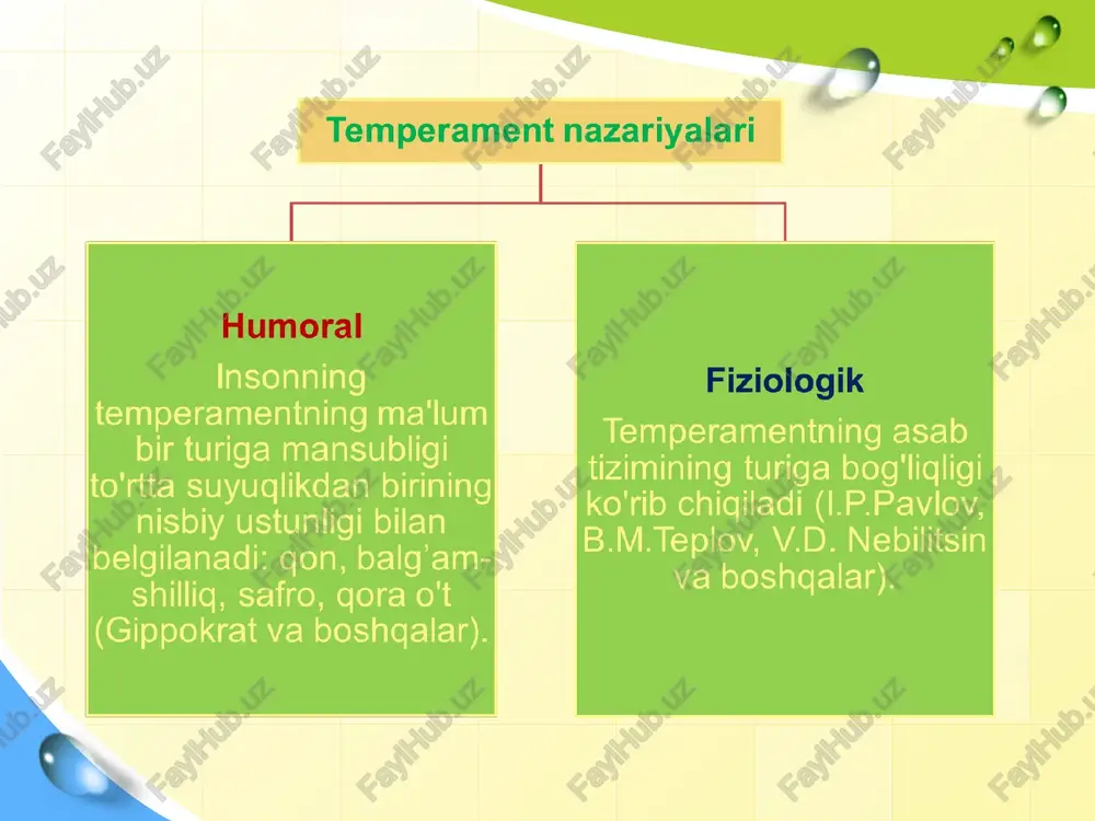 uta olmaydi. shu bilan birga, xolerik odam unga yon bosib, u uni tushunilsa, tezda soviydi va tinchlanadi. uning hissiy harakatlari shiddatli, ammo qisqa muddatli, kayfiyati tez-tez o'zgarib turadi. g'azabni tezda rahm-shafqat bilan, olijanob g'azabni esa tushkunlik bilan almashtirgan ritsar don kixotni eslaylik. xolerik xoleriklar opra uinfri, fil makgrou, donald tramp, bill geyts; pyotr i, aleksandr vasilevich suvorov, aleksandr sergeevich pushkin, dmitriy ivanovich mendeleev xolerik – tinib-tinchimas, sabrsiz, psixik quvvatga nihoyatda boy inson bo‘lib, u uning yuqori ishchanlik qobiliyatini, harakatchanligini, hayotning barcha jabhalaridagi faolligini belgilab beradi. aynan shunday insonlarni “temperamentli” deb atashga moslashib qolingan bo‘lib, bunda hislarning yorqin ifodalanishi, reaksiya tezligi, umumiy emotsionallik va harakatchanlik tushuniladi. bunday inson juda tez gapiradi, mimikaga, jestlarga boy, uning yuzi harakatchan (natijada ko‘pincha juda erta ajin tushadi) xolerik xolerik – barcha narsada tezkor odamlardir: tez yurishadi, tez qaror qabul qilishadi. ularga impulsivlik xos. avval aytib, keyin o‘ylaydilar, avval bajarib, keyin afsuslanadilar. ular nihoyatda emotsional, ehtirosli, …