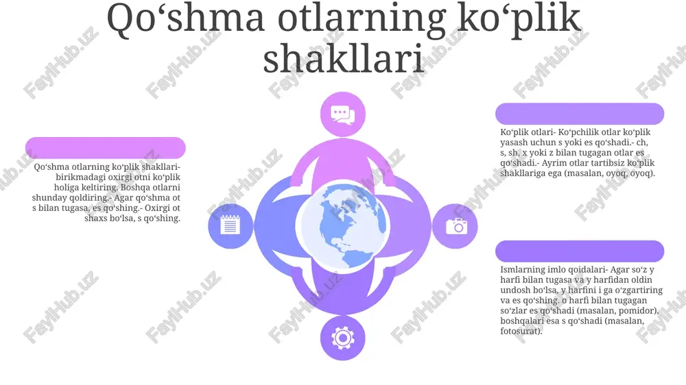ko'plik otlari qoidalari - Page 5
