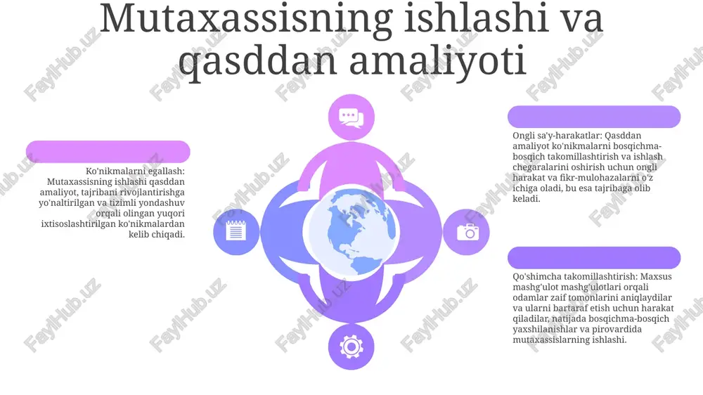 qiyotni baholaydilar va o'quv faoliyati bo'yicha qaror qabul qiladilar. faoliyatning oʻz mashgʻulotlari va malakalarni egallash: faol ishtirok etish va amaliyot orqali yangi koʻnikma va bilimlarni egallash jarayoni, natijada ekspertiza va avtomatizm rivojlanadi. sales 1st qtr 2nd qtr 100 0 sales 1st qtr 2nd qtr 100 0 sales 1st qtr 2nd qtr 100 0 ko'nikma o'zlashtirishni baholash va baholash baholash davom etuvchi jarayon sifatida: baholash o'quv jarayoni davomida doimiy ravishda o'tkazilishi, o'quvchilar va o'qituvchilarga muntazam ravishda fikr-mulohazalarni taqdim etishi kerak. bu mahoratni samarali o'zlashtirishni ta'minlash uchun o'z vaqtida tuzatish va qo'llab-quvvatlash imkonini beradi. baholashning o'quv maqsadlari bilan uyg'unligi: baholar aniq ko'nikma va bilimlarni o'lchash uchun mo'ljallangan bo'lishi kerak, ular mo'ljallangan o'quv maqsadlariga mos kelishini ta'minlaydi. bu o'quvchilarga ulardan nima kutilayotganini tushunishga yordam beradi va yaxshilash uchun aniq maqsadlarni beradi. bir nechta baholash usullari: kuzatish, ishlash topshiriqlari, yozma imtihonlar va portfoliolar kabi turli baholash usullaridan foydalanish o'quvchilarning tushunish va qobiliyatlarini har tomonlama …