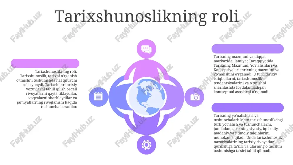hunish uchun nazariy asoslarni yaratish. uslubiy yondashuvlar: tarixchilarning hozirgi voqealarni o'rganishga turli xil yondashuvlarini, shu jumladan birlamchi manba tahlili va tarixshunoslik usullarini o'rganish. sales 1st qtr 2nd qtr 100 0 sales 1st qtr 2nd qtr 100 0 sales 1st qtr 2nd qtr 100 0 tarix fanining kelajagi fan sifatida intizom sifatida tarix kelajagi - akademik soha sifatida tarix oldida turgan muammolar va imkoniyatlarni o'rganadi. - texnologiya, globallashuv va fanlararo hamkorlikning ta'sirini muhokama qiladi. - raqamli tarix va ma'lumotlarga asoslangan tadqiqot usullariga o'tishni ko'rib chiqadi. jamiyat taraqqiyotida tarixning mazmuni, yo‘nalishlari va konsepsiyalari- tarixning jamiyat taraqqiyotidagi rolini o‘rganadi.- turli tarixiy tafakkur maktablari va ularning jamiyatga ta’sirini tahlil qiladi.- zamonaviy muammolarni tushunishda tarixiy kontekst va istiqbolning ahamiyatini yoritadi. intizom va muloqot imkoniyatlari sifatida tarix kelajagi - tarixiy aloqani kuchaytirish uchun yangi texnologiyalarning imkoniyatlarini o'rganadi. - raqamli hikoyalar va ijtimoiy medianing auditoriyani jalb qilishdagi rolini muhokama qiladi tarixiy tadqiqotlarda axloqiy mulohazalar tarixiy tadqiqotlarda axloqiy …