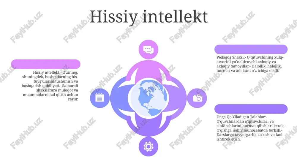 va ko‘nikmalarga ega bo‘lish.- turli ta’lim uslublarini tushunish va inklyuziv ta’lim muhitini yaratish.- o‘quvchilarning ehtiyojlarini qondiradigan samarali o‘qitish strategiyalarini rejalashtirish va amalga oshirish. etakchilik qobiliyatlari 01 02 03 1: etakchilik qobiliyatlari - bular liderlarga jamoalarni samarali tarzda ilhomlantirish va boshqarish imkonini beradigan muloqot, moslashuvchanlik va ko'rish kabi fazilatlarni o'z ichiga oladi. 2: pedagogik ko'nikmalar - bular darsni rejalashtirish, baholash va sinfni boshqarish kabi o'qitish va o'rganishni osonlashtirish uchun zarur bo'lgan bilim va ko'nikmalarni anglatadi. 3: shaxsiy atributlar - bularga o'quvchilar bilan mustahkam munosabatlar o'rnatish va ijobiy ta'lim muhitini yaratish uchun zarur bo'lgan yaxlitlik, hamdardlik va chidamlilik kabi xususiyatlar kiradi. sales 1st qtr 2nd qtr 100 0 sales 1st qtr 2nd qtr 100 0 sales 1st qtr 2nd qtr 100 0 hamkorlik va jamoaviy ishlashga sodiqlik hamkorlik va jamoaviy ish: - jamoa a'zolari o'rtasida ochiq muloqot, umumiy qarorlar qabul qilish va o'zaro yordamga yordam beradi. pedagog shaxsi va unga qoʻyiladigan talablar:- …