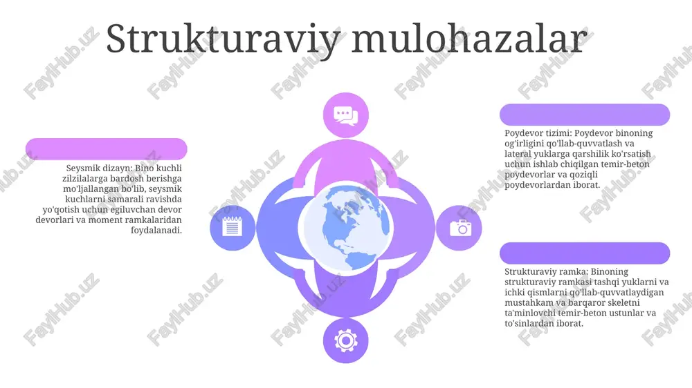 ning barqarorligi: loyiha ekologik toza amaliyotlarni, jumladan, barqaror materiallardan foydalanish, chiqindilarni kamaytirish choralari va tabiiy resurslarni saqlash va sog'lom atrof-muhitni saqlashga hissa qo'shadigan suvni tejash strategiyalarini o'z ichiga oladi. atrof-muhitning barqarorligi: loyiha ekologik toza amaliyotlarni, jumladan, barqaror materiallardan foydalanish, chiqindilarni kamaytirish choralari va tabiiy resurslarni saqlash va sog'lom atrof-muhitni saqlashga hissa qo'shadigan suvni tejash strategiyalarini o'z ichiga oladi. xavfsizlik va xavfsizlik choralari kirishni boshqarish tizimlari: kirishni boshqarishning zamonaviy tizimlari ruxsatsiz kirishni oldini olish va sezgir zonalar xavfsizligini ta'minlash uchun ruxsat berilgan hududlarga ruxsat beradi. xavfsizlik kameralari va monitoringi: yuqori aniqlikdagi xavfsizlik kameralari orqali doimiy kuzatuv jamoat joylari, kirish va chiqish joylarini kechayu kunduz kuzatishni ta'minlaydi. vahima tugmalari va favqulodda vaziyatga javob berish: strategik tarzda joylashtirilgan vahima tugmalari yo'lovchilarga favqulodda vaziyat yuzaga kelganda xavfsizlik xodimlarini tezkorlik bilan ogohlantirish va tezkor javob berish va tegishli choralarni ko'rish imkonini beradi. foydalanish imkoniyati va inklyuzivlik foydalanish imkoniyati va inklyuzivlik tafsilotlari: loyiha shuningdek, maxsus yashash …