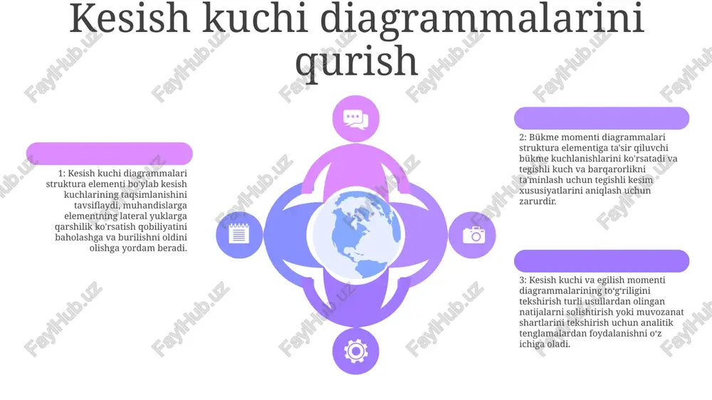ko‘ndalang kuch va eguvchi moment epyuralarini qurish va ularning to‘g‘riligini tekshirish - Page 5