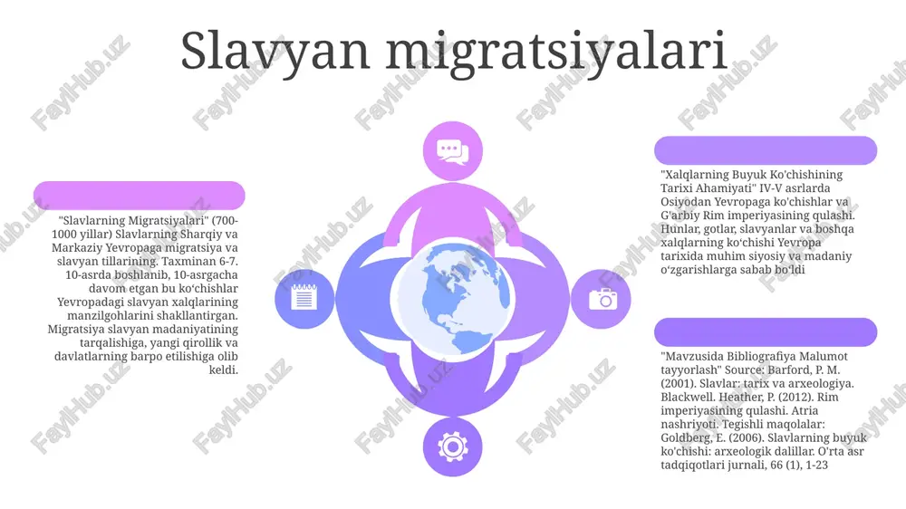 ashriyoti, 2011 buyuk ko'chish tarixshunosligi 3: buyuk migratsiya tarixshunosligi: nensi f. kottning yangi yo'nalishlari. buyuk koʻchish tarixshunosligidagi soʻnggi oʻzgarishlar va paydo boʻlayotgan istiqbollarni, jumladan, transmilliylik, gender va migratsiyaning irqiy va sinfiy munosabatlarni shakllantirishdagi roliga eʼtibor qaratadi. 1: buyuk migratsiya: robin d.g. kellining tarixshunosligi. 20-asrda afro-amerikaliklarning janubiy qishloqdan shahar shimoliga buyuk koʻchishining tarixshunosligidagi oʻzgaruvchan talqinlar va oʻzgaruvchan metodologiyalarni koʻrib chiqadi. 2: xalqlarning buyuk ko'chishining tarixiy ahamiyati by p.p. ivanov. turkiy xalqlarning markaziy osiyodan yevroosiyoning turli mintaqalariga, jumladan, sharqiy yevropa, yaqin sharq va rossiya uzoq sharqiga buyuk koʻchishining tarixiy ahamiyatini oʻrganadi. buyuk migratsiya merosi buyuk migratsiyaning tarixiy ahamiyati: afrika diasporasini o'rganish buyuk migratsiyaning qo'shma shtatlardagi irqiy munosabatlarga ta'siri zamonaviy jamiyatda buyuk migratsiya merosi xulosa konu:- xalqlarning buyuk koʻchishining tarixiy ahamiyati bibliografik manba:- kochmi, h. (2014). xalqlarning buyuk ko‘chishi va uning tarixiy ahamiyati. anqara: turk tarix jamiyati bosmaxonasi. dil:- oʻzbek e'tiboringiz uchun rahmat @taqdimot_robot image11.jpg image3.jpg microsoft_excel_worksheet.xlsx microsoft_excel_worksheet1.xlsx microsoft_excel_worksheet2.xlsx image2.jpg sheet1 sales 1st …
