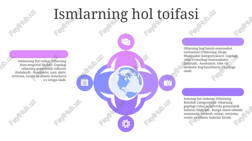 elgini ifoda etadi (e.g., o'g'il, qiz).- ko'plik (plural): bir necha belgini ifoda etadi (e.g., o'g'illar, qizlar). otlarning aloqa-munosabat kategoriyalari:- kichiklashgan otlar (-cha, -gina)- kattalashgan otlar (-mish, -mus)- arzonlashgan otlar (-chiq)- o'xshashgan otlar (-simon, -gil)- qisqargich otlar (-m, -k, -choq) e'tiboringiz uchun rahmat @taqdimot_robot image11.jpg image3.jpg microsoft_excel_worksheet.xlsx microsoft_excel_worksheet1.xlsx microsoft_excel_worksheet2.xlsx image2.jpg sheet1 sales 1st qtr 100 2nd qtr 0 to resize chart data range, drag lower right corner of range. sheet1 sales 1st qtr 100 2nd qtr 0 to resize chart data range, drag lower right corner of range. sheet1 sales 1st qtr 100 2nd qtr 0 to resize chart data range, drag lower right corner of range. /docprops/thumbnail.jpeg