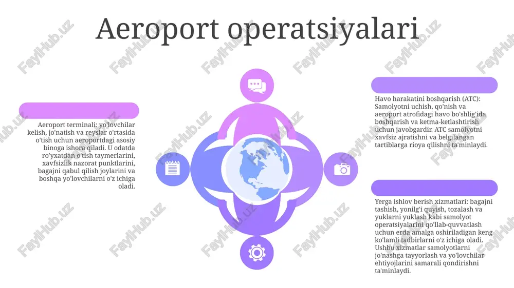 jahon havo transporti va aeraportlar - Page 5