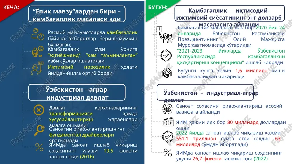 bo'yicha milliy dastur zamonaviy talablarga javob bermadi bog'chalarni malakali tarbiyachilar bilan ta'minlash holati barchani tashvishga solar edi ta'limga zamonaviy metodikani olib kirish masalasi esa o'tkir muammo bo'lib qolaverdi maktablarda ta'lim sifatining pastligi, xorij tajribasiga bee'tiborlik, majburiy mehnatning avj olganligi, oylik maoshlar hajmining o'ta kamligi tufayli o'qituvchilar, ayniqsa, erkak o'qituvchilar ta'lim muassasalarini tark etishga majbur bo'ldilar ta'lim tizimi muammolar girdobida o'ralashib qolgan edi ta'lim tizimi tom ma'noda yangilanmoqda! 200 ga yaqin mutlaqo yangicha mazmun va shaklga ega bo'lgan prezident, ijod va ixtisoslashtirilgan maktablar hamda 400 ta xususiy maktab tashkil etildi o'qituvchi va murabbiylar mehnatiga munosib haq to'lash bo'yicha aniq chora-tadbirlarning ko'rilishi ushbu soha mutaxassislarining nufuzini yanada oshirdi maktab ta'limining yaxshilanishiga ta'limga zamonaviy metodika, sifat va raqobat kirib kelishi, darsliklarning eng ilg'or xorijiy tajribalar asosida to'liq yangilanishi, maktablarga minglab xorijiy muallimlarning taklif etilishi alohida rol o'ynadi bolalarni maktabgacha ta'lim bilan qamrab olish darajasi 72 foizga etdi maktab ta'limida qisqa vaqt ichida qo'shimcha …