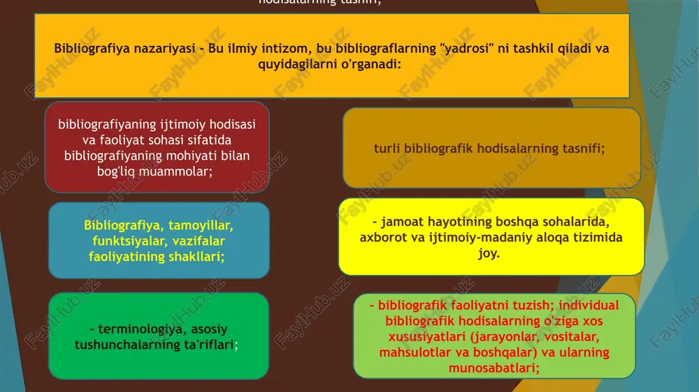 ayni zarurligini ta'kidladi. bibliografiya texnologiyasi - bibliografik faoliyatning texnologik jihatini rivojlantiradigan ilmiy intizom. texnologiya operatsiyalar, algoritmlar, zaruriy natijalarni olish uchun eng maqbul usulga olib keladigan strategiyalarni ishlab chiqishni (masalan, an'anaviy va avtomatlashtirilgan bibliografik jarayonlar bo'yicha texnologik ko'rsatmalarni ishlab chiqish) izohlanadi. texnologik qismidagi bibliyadagi taqsimotni taqsimlash g'oyasi "axborot texnologiyalari" atamasini tarqatish munosabati bilan paydo bo'ldi. shu nuqtai nazardan, "axborot texnologiyalari" va "bibliografik texnologiyalar" tushunchasini aniq taqsimlash muhimdir. axborot texnologiyalari - bu usullar, jarayonlar va dasturiy ta'minot va jihozlarning bir qismi, texnologik zanjirga, ma'lumotlarni to'plash, saqlash, qayta ishlash, qayta ishlash va tarqatishni ta'minlaydi. bibliografik texnologiya - bibliografik ma'lumotlarni saqlash, qayta ishlash, uzatish va ulardan foydalanishni ta'minlaydigan mablag'lar majmui. shuni ta'kidlash kerakki, metodologiya va bibliografik ish texnologiyasi o'rtasidagi chegaralar juda shartli. uslubiy normalar va texnologik jarayonlarni rivojlantirish chambarchas bog'liq. masalan, bibliografik tavsif qoidalari uslubiy hujjatdir va shu bilan birga ular bibliografik rekord jarayonining texnologiyasini aniqlaydilar. ushbu m.g. vixryshva bilan bog'liq, u bibliografik ilmiy …