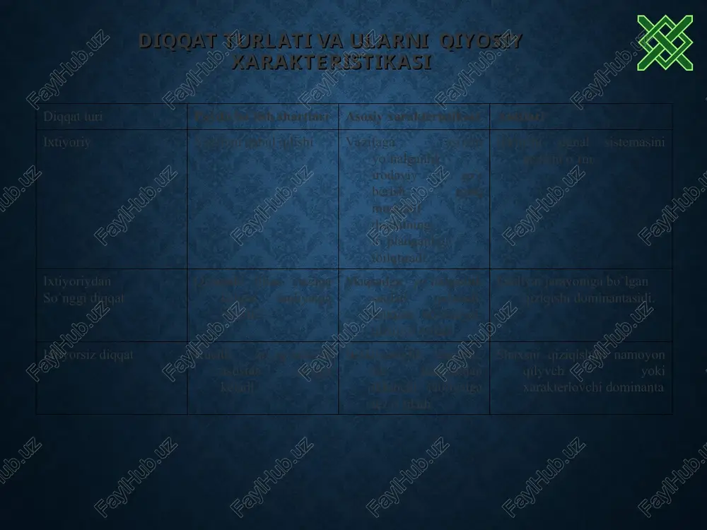 iladi. odamda tasavvurlarning mavjudligi bizning idrokimiz miya po`stlog`ida qandaydir izlar qoldirilishidan, ular ma’lum vaqt davomida miyada saqlanib turishidan dalolat beradi. o`tmish tajribamizda nimaiki hodisa yuz bergan bo`lsa, shuni esda olib qolish, esda saqlash va keyinchalik esga tushirishi yoki tanish xotira deb aytiladi. agar odamlar o`zlarining o`tishish tajribalarini esda saqlay olmasa va qayta tiklash qobiliyatiga ega bo`lmasa bilimlarni egallashning har qanday imkoniyatidan mahrum etilgan va ularning aqli darajasida qolavergan bo`lar edi. shu sababdan ham har bir odamning vazifasi o`z xotirasini boyitishdan iboratdir. esda olib qolish jarayonida odamda bir narsa yoki hodisa bilan boshqa narsa yoki hodisa o`rtasida o`zaro aloqa bog`lanadi. diqqatning biror narsaga qaratishi ob’ektga bog`liq holda diqqatning namoyon bo`lishini quyidagi shakllarini; sensor, aqliy, harakatlantiruvchi shakllarni ajratib ko`rsatadilar. hozirgi vaqtda sensor (ko`rish va eshitish) diqqati ko`proq o`rganilgandir. diqqatning fiziologik asoslarini tushunib etishga buyuk rus fiziologlari i.p.pavlov va a.a.uxtomskiylarning ilmiy ishlari katta ahamiyatga ega. nerv sistemasining alohida reaktsiyalari orientir reflekslar haqida i.p.pavlov …