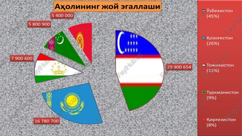 orta aziya mamleketleriniñ siyasiy-administrativlik boliniwi - Page 5