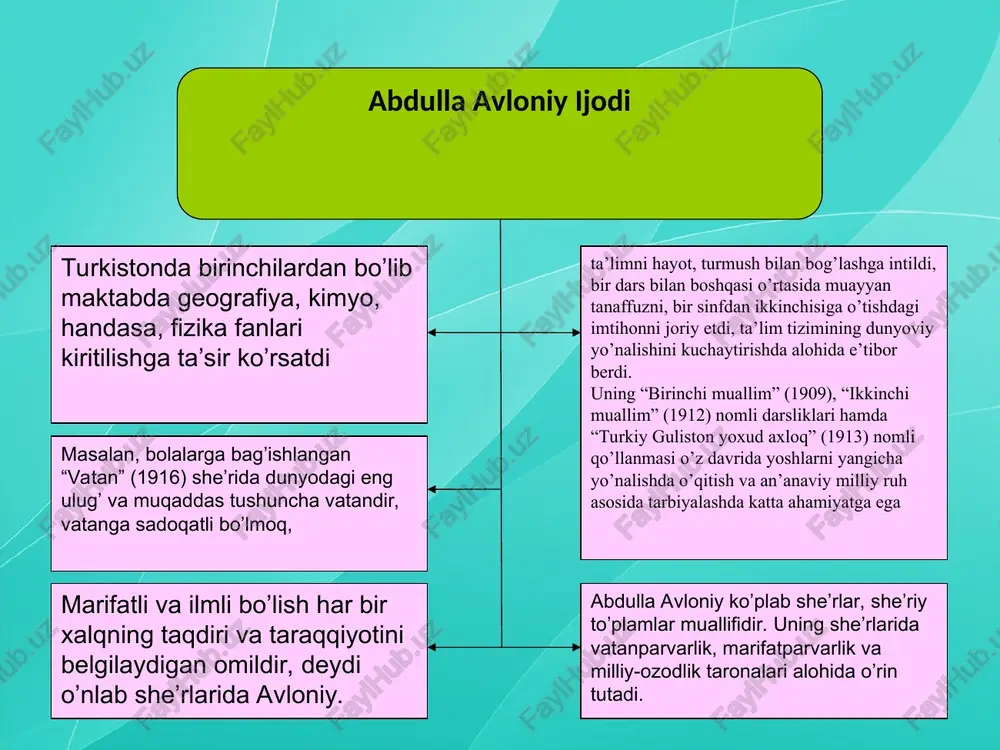 abdulla avloniy - Page 5