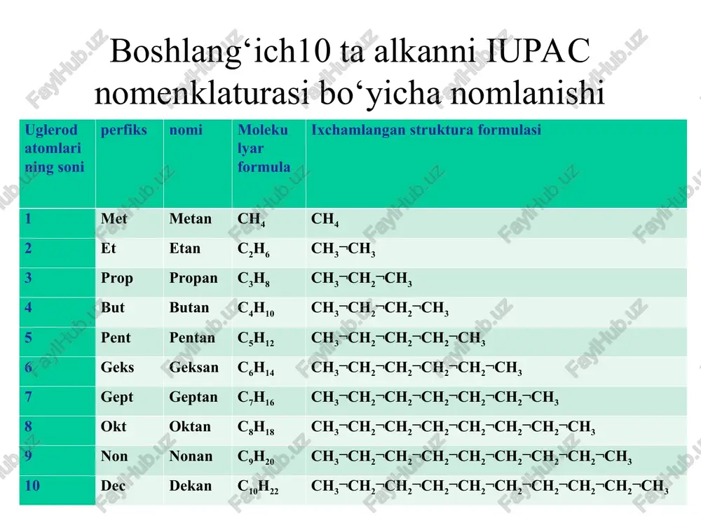 tuzilish, shu jumladan optik, sis- trans- izomeriya, ko'p jixatdan ularning biologik faolligini belgilab beradi. bir stereoizomeri biologik faollikka ega bo'lsa, ikkinchisining faolligi bo'lmaydi. * alkanlar konformatsiyasi kengaytirilgan tuzilish formulasi ihchamlashtirilgan tuzilish formulasi ochiq zanjirli uv ning konformatsiyasi skelet tuzilish formulasi sis-trans izomeriya sikloalkanlarda sis-trans izomeriya optik izomerlar qutblangan nur tekisligini burish burchagi bilan farq qilib, bir biridan biologik faolligi bilan farq qiluvchi d- va l-izomerlarni xosil qiladi. ular qatoriga d- glyukoza, l- α-aminokislotalar va boshqalar kiradi. optik izomeriya soon soon   n — *s — on no —*s —n   sn3 sn3 d- izomer l- izomer sut kislota hiral molekula moddalarning stereoizomeriyasi va biologik faolligining bog’liqligi organik moddalar sintezlanganda bir nechta stereoizomerlar aralashmasi sifatida hosil bo’ladi. shularning ichida biri biologik faollikka ega bo’lsa, boshqa turi ega bo’lmaydi. masalan, organizmda olma kislota l-izomer shaklida sintezlansa, sut kislota d-izomer shaklida hosil bo’ladi. monosaxaridlarni tabiatda faqat d-izomeri mavjud bo’lsa, aminokislotalar oqsil …