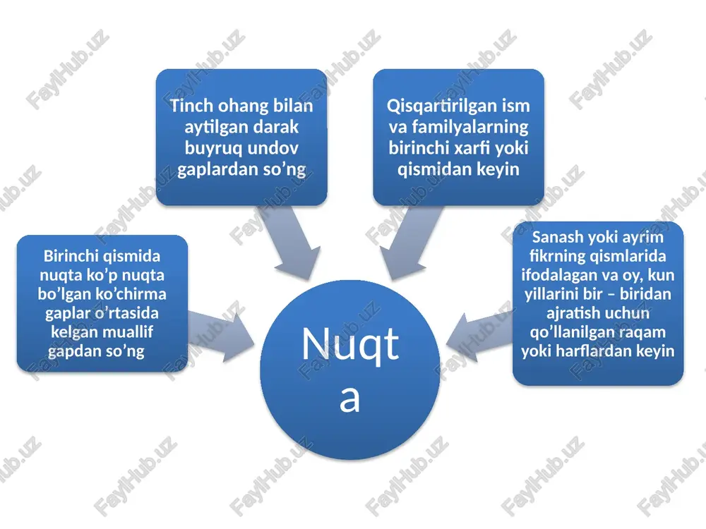 3-sinf ona tilidarsliklarida punktuatsiya bilimlarini berish - Page 5