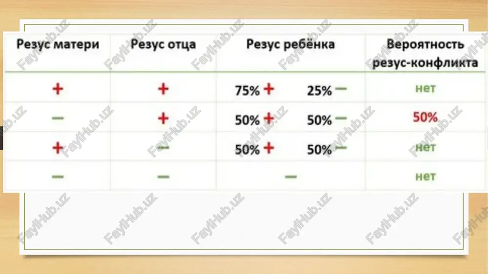 rezus immunizatsiya - Page 5
