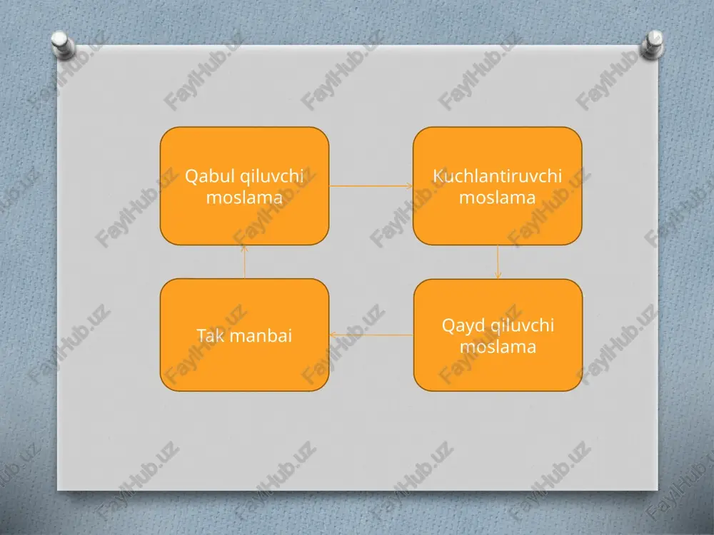 r-bir shaxsga nurlanish o’chog’ida olgan nurlanish dozasini alohida o’lchashga asoslangan. guruhlar bo’yicha nazorat ishlari o’tkazilishi esa guruhlarga berilgan 2-3 dozimetrdan olingan o’rtacha arifmetik miqdorga (qiymatga) asoslanib, ushbu guruhlar olgan nurlanish dozasiga qarab aniqlanadi (nurlanish dozasini qayd etuvchi kartochkaga va jurnalga hamma uchun bir xil yoziladi). dp-22v markali individual dozimetrlar to’plami. dp-22v komplekti: 50 dona dkp-50a markali bevosita ko’rsatadigan individual dozimetr, zd-5 turdagi zaryadlovchi moslama va plastmassa qutidan iborat dozimetrni zaryadlash va undan foydalanish qo’yidagicha olib boriladi: - dozimetrning pastki qopqog’i burab chiqariladi; - dozimetr zaryad uyasiga qo’yiladi, zaryadlovchi moslamadagi «zaryad» dastasi oxirigacha chapga burilgan holda bo’lishi kerak, lampochka yonguncha dozimetr bosiladi; - dozimetr okulyariga qarab «zaryad» dastasi asta-sekinlik bilan o’ngga buraladi; - dozimetr shkalasida ko’rinib turgan platinali ip shkalaning no’l belgisiga kelguncha zaryadlovchi moslamadagi dasta buralaveradi; - platinali ip no’lga qo’yilgandan so’ng dozimetrning pastki qismidagi qopqoqcha mahkam qilib yopiladi; - dozimetr ishga tayyor hisoblanadi; zararlangan joylarda ishlash kerak bo’lib qolganda …