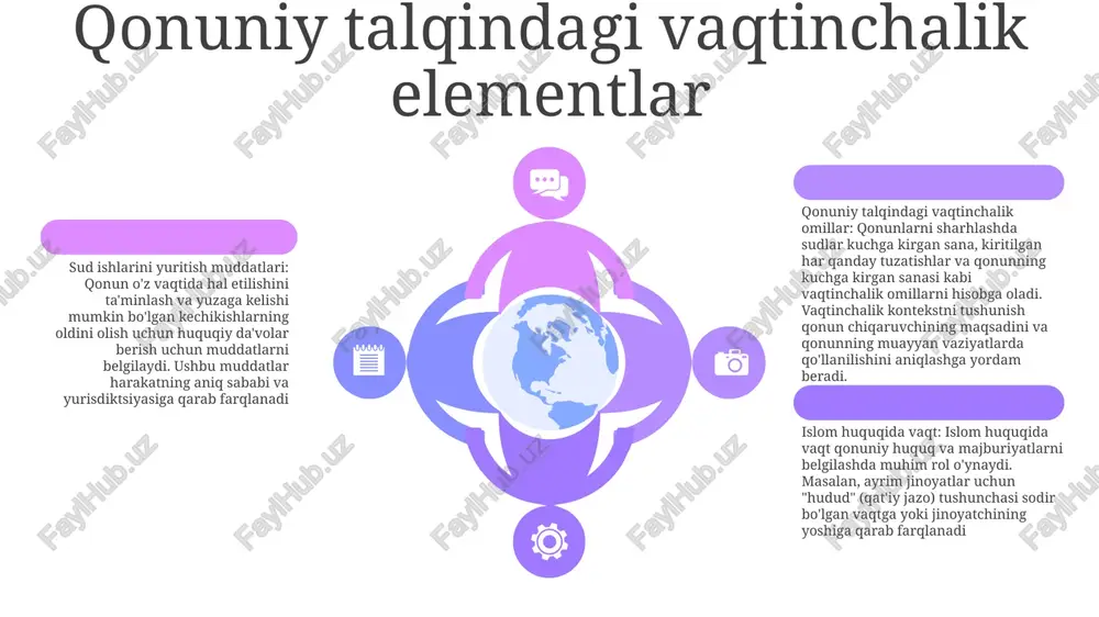 qilishga qaratilgan. vaqtga asoslangan huquqiy tamoyillarning evolyutsiyasi add text add text add text add text add text add text vaqtning qonundagi ahamiyati: vaqt o'tishi turli huquqiy oqibatlarga olib kelishi mumkin, jumladan, qonuniy huquqlarning paydo bo'lishi, majburiyatlarning tugashi va himoya vositalarining yo'qolishi. u adolatni ta’minlash, ortiqcha kechikishlarning oldini olish, huquqiy tizimning samaradorligi va yaxlitligini ta’minlashda muhim vosita bo‘lib xizmat qiladi. vaqtga asoslangan huquqiy tamoyillar: vaqt o'tishi huquqiy tizimlarda hal qiluvchi rol o'ynaydi, bu da'volarning haqiqiyligiga, da'vo muddatiga va huquqlarning bajarilishiga ta'sir qiladi vaqtga asoslangan huquqiy tamoyillarning evolyutsiyasi: qadimgi huquqiy tizimlarda, masalan, rim huquqida vaqt huquqiy huquqlar va himoya vositalarini shakllantirishda muhim rol o'ynagan. eskirgan da’volarning oldini olish va nizolarning o‘z vaqtida hal etilishini ta’minlash maqsadida da’vo muddatlari joriy etildi e'tiboringiz uchun rahmat @taqdimot_robot image11.jpg image3.jpg image2.jpg /docprops/thumbnail.jpeg