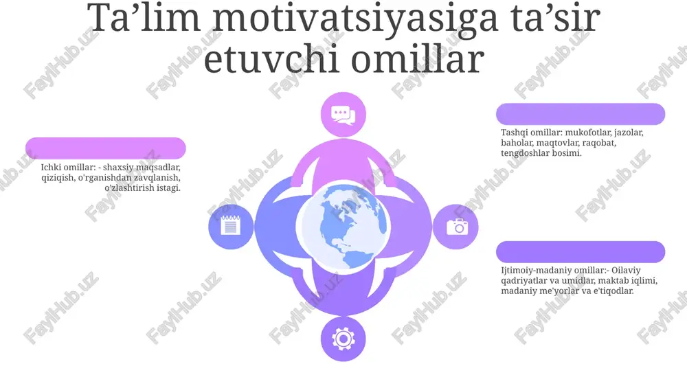tirish: o'rganish tajribasini rag'batlantirish orqali o'quvchilarning o'zini o'zi belgilashi, qiziqishi va qiziqishini rag'batlantirish. madaniy jihatdan javob beradigan motivatsiya strategiyalari 01 02 03 madaniy jihatdan javob beradigan motivatsiya strategiyalari: o'quvchilarning kelib chiqishi va istiqbollari bilan rezonanslashadigan madaniy ahamiyatga ega va mazmunli o'rganish tajribasini yaratishga e'tibor qarating. madaniy qadriyatlari, e'tiqodlari va tajribalarini o'zida mujassamlashtirgan holda, o'qituvchilar motivatsiya va faollikni oshirishlari mumkin. talim jarayonida õquv motivatsiyasi va uni boshqarish muommosi: ta'lim jarayonida motivatsiya muammolarini hal qiladi, o'quvchilarning qiziqishi, mustaqilligi va o'z-o'zini samaradorligini oshirish strategiyalarini o'rganadi. unda o‘quvchilarning ehtiyojlarini tushunish, tanlash imkoniyatini berish, qo‘llab-quvvatlovchi va hamkorlikda o‘quv muhitini yaratish muhimligi ta’kidlanadi. tan olish va ijobiy mustahkamlash: motivatsiyani shakllantirishda tan olish va ijobiy mustahkamlash kuchini ta'kidlaydi. bu o'quvchilarning sa'y-harakatlari va taraqqiyotini e'tirof etish uchun maxsus fikr-mulohazalar, maqtov va mukofotlardan foydalanishni taklif qiladi sales 1st qtr 2nd qtr 100 0 sales 1st qtr 2nd qtr 100 0 sales 1st qtr 2nd qtr 100 0 motivatsiya uchun …
