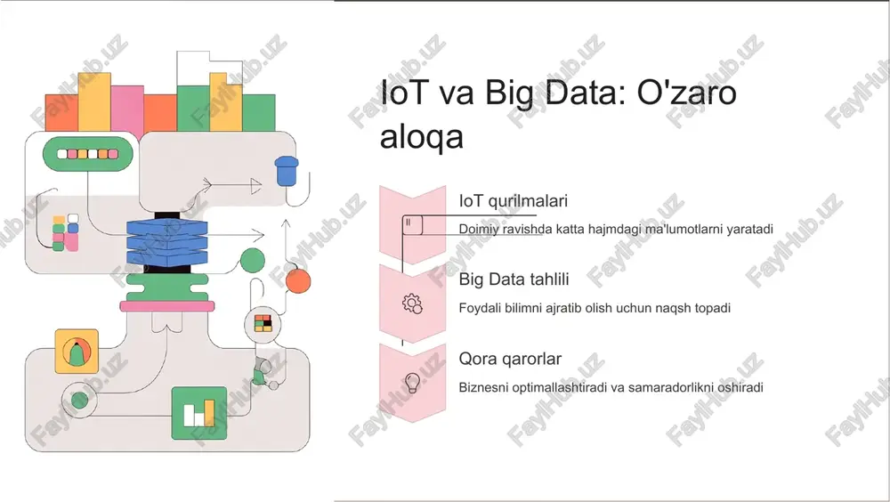 iot va big data integratsiyasi - Page 5