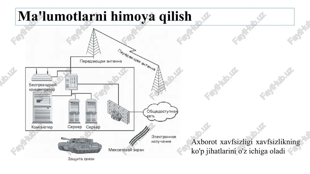 siyosatni boshqarish foydalanuvchilar o'z parollarini e'tiborsiz qoldirmasliklari yoki buzg'unchilarga etkazishlariga kafolat bermaydi. zaifliklarni tekshirish xavfsizlik dasturida kompyuter tizimlarini skanerlash muhim rol o'ynaydi. bu sizga kirish joylarini aniqlashga va xavfsizlikni yaxshilash uchun zudlik bilan choralar ko'rishga imkon beradi. biroq, bunday tekshiruv fayllardan ruxsatsiz kirishni amalga oshiradigan qonuniy foydalanuvchilarni to'xtatmaydi va tizimga konfiguratsiyadagi "bo'shliqlar" orqali kirishni buzganlarni aniqlamaydi. shifrlash shifrlash - bu ma'lumotlarni uzatishda himoya qilishning eng muhim mexanizmi. fayllarni shifrlash bilan siz saqlash paytida ma'lumotlarning xavfsizligini ta'minlashingiz mumkin. shu bilan birga, tashkilot xodimlari ushbu fayllarga kirish huquqiga ega bo'lishi kerak va shifrlash tizimi qonuniy va noqonuniy foydalanuvchilarni agar ular shifrlash algoritmi uchun bir xil kalitlarni taqdim etsalar, farqlay olmaydilar. shifrlash xavfsizligini ta'minlash uchun shifrlash kalitlari va umuman tizimni boshqarish kerak. fizik himoya mexanizmlari fizik himoya - bu kompyuter tizimlari va ma'lumotlarini har tomonlama himoya qilishning yagona usuli. buni nisbatan arzonroq qilish mumkin. buning uchun 20 metr chuqurlikdagi teshik qazib oling, unga …