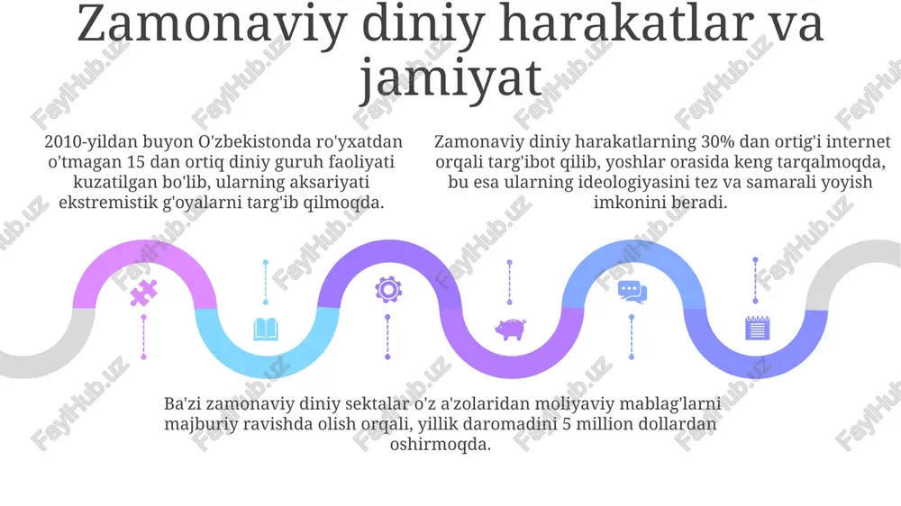 zamonaviy diniy harakatlar va sektalar - Page 5