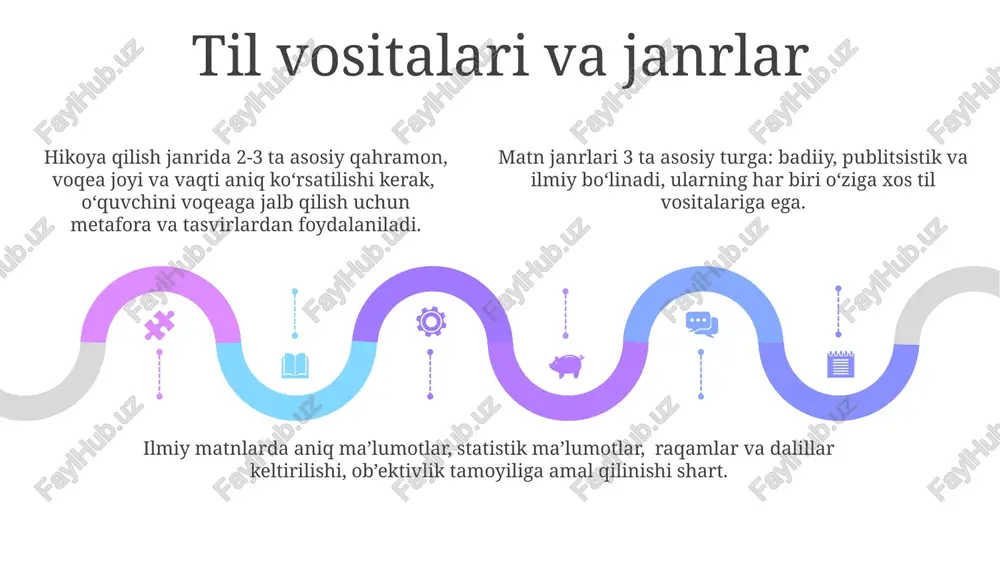 qo'llaniladi, bu matnga emotsionallik va obrazlilik baxsh etadi. rivoyat matnlarida o'tmish zamon fe'llarining ko'p qo'llanilishi, hikoyaning vaqt o'lchovi va voqealarning tartibli kechishini ko'rsatib beradi. e'tiboringiz uchun rahmat @taqdimot_robot image1.jpeg image2.jpeg image3.jpeg