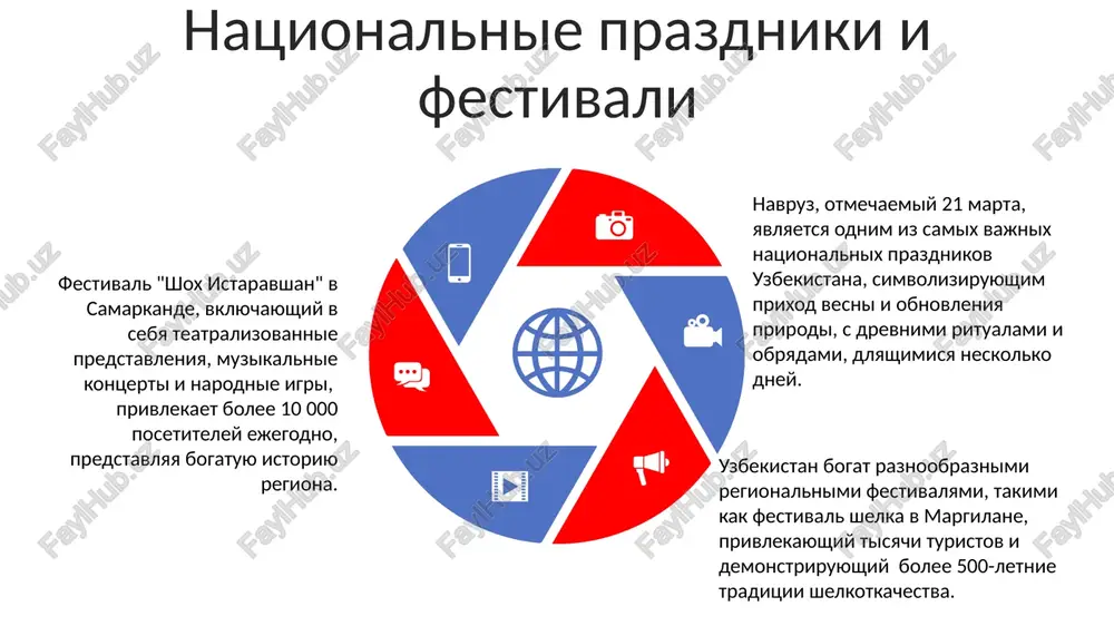 traditsii i obichai narodov uzbekistana - Page 5