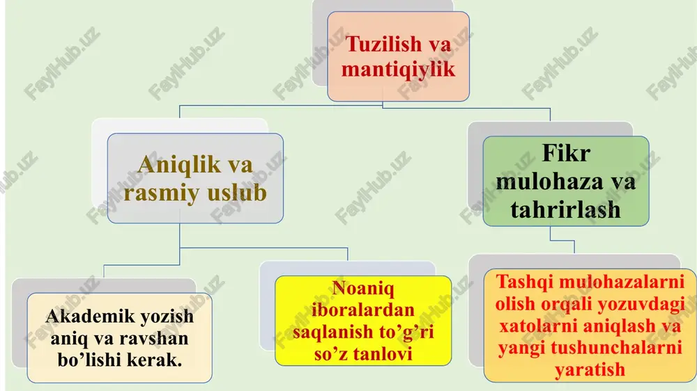akademik yozish va samarali amalga oshirish yo’llari - Page 5