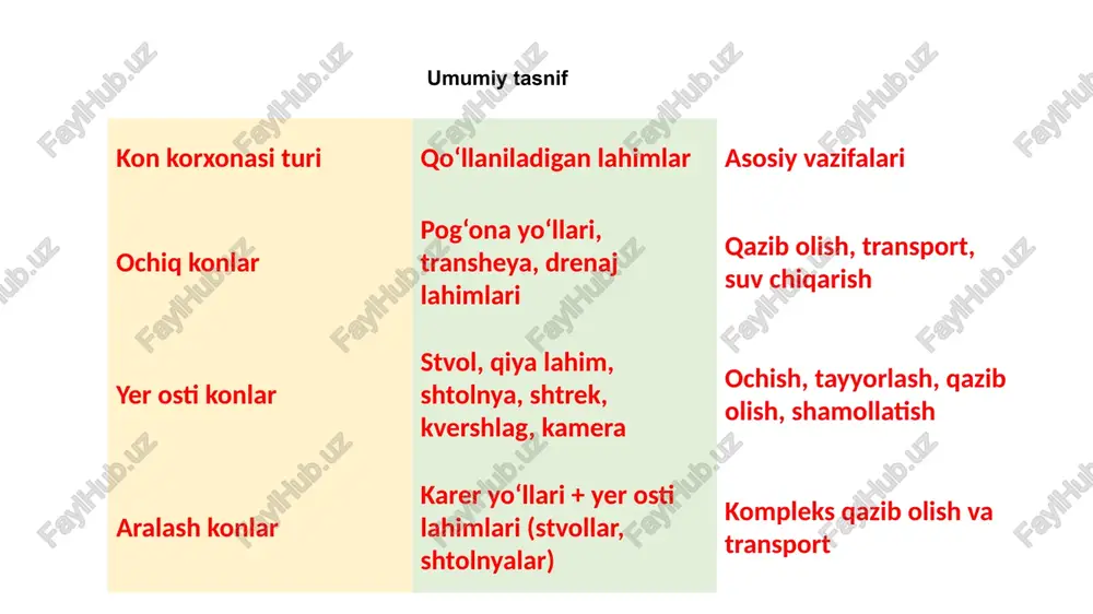 himoya qilish va ekologik zararlarni kamaytirish asosiy istiqbollaridan biri hisoblanadi. lahimlarni barpo etishda va ulardan foydalanishda ekologik talablarni hisobga olish zarur. yuqori samarali chiqindi boshqaruvi: lahimlardan chiqqan chiqindilarni to‘g‘ri boshqarish va qayta ishlash orqali atrof-muhitga salbiy ta’sirni kamaytirish mumkin. yemirilish va eroziya nazorati: tog‘ jinslarining o‘pirilishini oldini olish va eroziya jarayonlarini nazorat qilish orqali ekologik xavfsizlik ta’minlanadi xavfsizlik choralarini kuchaytirish yer ostidagi kon lahimlarining barqarorligi va ishchilarning xavfsizligini ta’minlash istiqboldagi asosiy vazifalardan biridir. bu maqsadda zamonaviy texnologiyalar va xavfsizlik tizimlarini joriy etish talab qilinadi. avtomatlashtirilgan xavfsizlik tizimlari: lahimlarda o‘pirilish, portlash va boshqa xavf-xatarlarni oldindan aniqlash uchun avtomatlashtirilgan xavfsizlik tizimlari qo‘llaniladi. xavfsizlik uchun o‘quv dasturlari: ishchilarni xavfsizlik talablari bo‘yicha doimiy ravishda o‘qitish va ular uchun amaliy mashg‘ulotlar tashkil etish kon ishlari xavfsizligini oshirishda muhim ahamiyatga ega. kon lahimlarini barpo etishda ularning nomlanishi va texnologik istiqbollari kon ishlari samaradorligini oshirish, xavfsizlikni ta'minlash va xarajatlarni kamaytirishga qaratilgan. gorizontal, nishab va burilish lahimlari kabi …