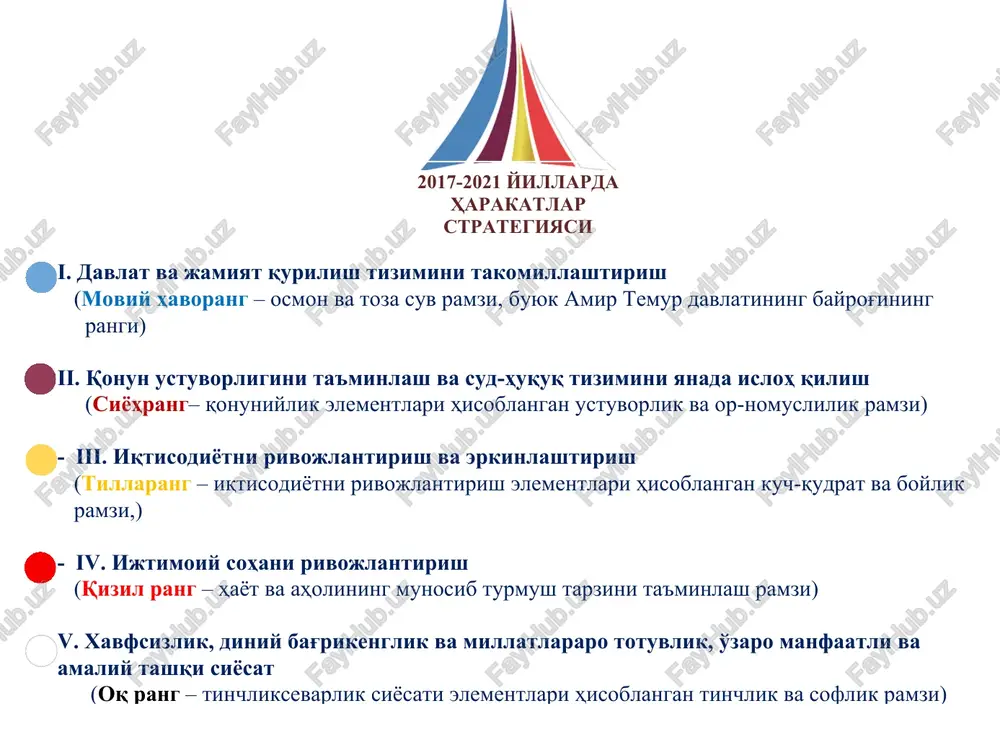 i mustahkamlash, jumladan: 9 ta yangi maktab qurish; 268 ta maktabni rekonstruktsiya qilish; 90 ta maktabni kapital ta'mirlash; maktablarni mebel, o'quv- laboratoriya jihozlari va boshqa inventarlar bilan ta'minlash. qoraqalpog'iston respublikasi vazirlar kengashi, viloyatlar va toshkent shahar hokimliklari, xalq ta'limi vazirligi, madaniyat va sport vazirligi, bolalar sportini rivojlantirish jamg'armasi, moliya vazirligi,iqtisodiyot vazirligi, davarxitektqurilish xalq ta'limi vazirligi, ovao'mtv, moliya vazirligi, davlat test markazi, o'znntma 265- band 266-band ijtimoiy sohani rivojlantirishiv yurtimizning chekka hududlarida badiiy akademiya tizimi tashkilotlari va ta'lim muassasalari hamkorligida xalq rassomlari, xalq ustalari bilan bolalar, yoshlar va ularning ota-onalari uchun «bunyodkor xalqim bilan muloqot — ijodim ilhomi» mavzusida master-klasslar va ijodiy uchrashuvlar tashkil etish. . 4,4. aholini ijtimoiy himoya qilish va sog'liqni saqlash tizimini takomillashtirish, xotin- qizlarning ijtimoiy-siyosiy faolligini oshirish aholining, ayniqsa, yoshlarning intellektual va ma'naviy ehtiyojlarini yanada to'laroq qondirish maqsadida: «adabiyotga e'tibor — ma'naviyatga, kelajakka e'tibor» shiori ostida respublika «kitob bayrami» an'anaviy tadbiri va uning doirasida «kitob — millatning …