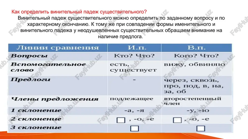 o moy dobriy sosed. ya viju moego dobrogo soseda. eto moy shkolniy drug. ya znayu … . eto nasha luchshaya studentka. mi znaem … . eto vash populyarniy artist. oni priglashayut … . eto krasivaya devushka. on lyubit … . eto tvoy rodnoy brat. mi vstrechaem … . eto moya starshaya doch. ya ochen lyublyu … . eto izvestniy jurnalist. mi slushaem … . eto nash detskiy vrach. mi priglashaem… . eto vasha lyubimaya babushka. vi vstrechaete … vot etot visokiy mujchina. mi znaem … spasibo za vnimanie!!! vinitelniy padej upotreblyaetsya dlya oboznacheniya vremeni (kak dolgo? kak chasto? skolko vremeni?) (tushum kelishigi shuningdek vaqtni iodalash uchun ishlatiladi) ya izuchayu russkiy yazik uje mesyats. mi ezdim na ekskursii kajduyu nedelyu. vinitelniy padej s predlogami v, za, cherez upotreblyaetsya dlya oboznacheniya vremeni (kogda?). ya pridu v sredu, cherez nedelyu. on priexal na nedelyu. on perevel etu statyu za nedelyu. vinitelniy padej v …