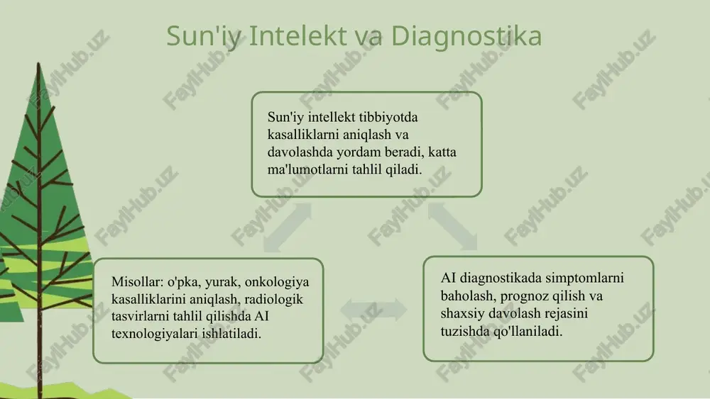 innovatsion tibbiyotda diagnostika usullari - Page 5