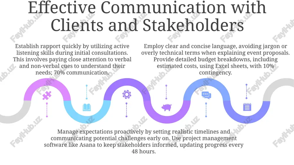 essential english skills for event professionals - Page 5