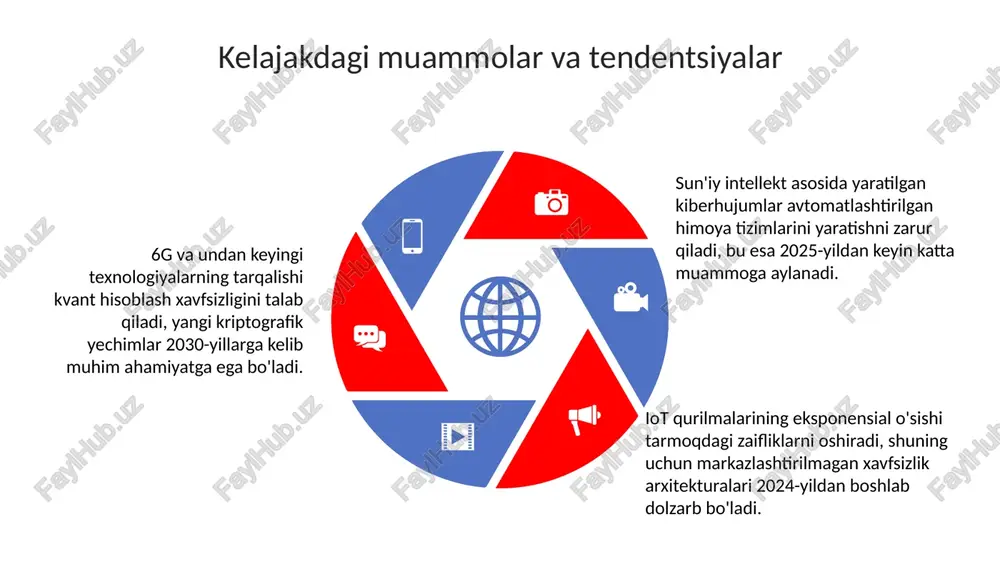 tarmoq infratuzilmasi xavfsizligi - Page 5