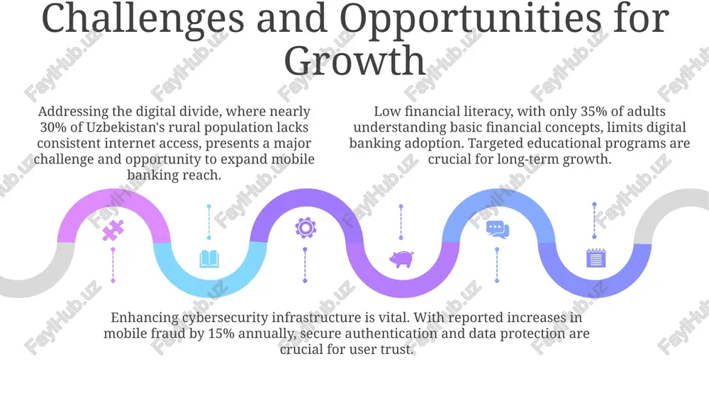 mobile banking in uzbekistan - Page 5