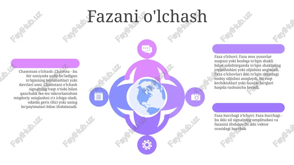 sini aniqlik bilan aniqlash imkonini beradi. ular turli xil ilovalarda, jumladan, telekommunikatsiya, radiochastota muhandisligi va audio tahlillarida qo'llaniladi. chastotani o'lchash: aniq chastota o'lchovlarispektr analizatorlari yuqori aniqlikdagi chastota o'lchash moslamalari bo'lib, muhandislarga signalning markaziy chastotasini aniqlik bilan aniqlash imkonini beradi. ular turli xil ilovalarda, jumladan, telekommunikatsiya, radiochastota muhandisligi va audio tahlillarida qo'llaniladi. faza o'tkazgichlari chastotaning: signal chastotasini o'lchash, odatda gerts (hz) da ifodalanadi. faza o'zgartiruvchisi: signalning amplitudasini o'zgartirmasdan fazani o'zgartiradigan sxema yoki qurilma. fazalarning farqi o'lchash: ikki signal o'rtasidagi fazalar farqini aniqlash, ko'pincha to'lqin xususiyatlarini tahlil qilish va signalni qayta ishlash uchun ishlatiladi. faza detektorlari ilovalar: fazali detektorlar turli xil ilovalarga ega, jumladan telekommunikatsiya, radar va asbobsozlikda aniq faza va chastotani o'lchash zarur. faza detektori: fazalar farqiga mutanosib signal hosil qilish uchun ikkita signalning fazasini taqqoslaydigan sxema. chastota va fazalar farqini o'lchash: faza detektorlari signallar orasidagi chastota va faza farqlarini o'lchash uchun fazali qulflangan halqalarda va boshqa ilovalarda qo'llaniladi. fazaga sezgir …