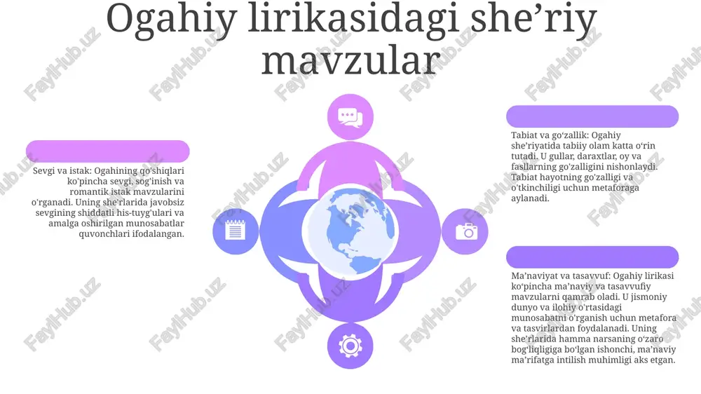 ogahiy lirikasi va g'azallari - Page 5