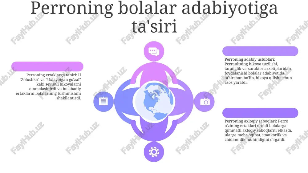 rganib chiqdi, yaxshilik va yomonlik, jasorat va chidamlilik mavzularini o'rgandi. adabiy kanon: perroning "zolushka" va "uyqudagi go'zal" kabi asarlari bolalar adabiyoti kanonining asosiy qismi bo'lib, son-sanoqsiz moslashtirish va qayta hikoyalarni ilhomlantirdi. perro ertaklarining moslashuvi va talqini keyingi asarlarga ta'siri: perroning ertaklari tarix davomida ko'plab moslashuvlar va talqinlarni, jumladan disneyning animatsion filmlarini, zamonaviy romanlarini va operalarini ilhomlantirdi. madaniy ta'sir: perroning ertaklari g'arb madaniyatiga chuqur singib ketgan, jamiyat qadriyatlari, axloqi va hikoya qilish an'analarini shakllantirgan. madaniy ta'sir: perroning ertaklari g'arb madaniyatiga chuqur singib ketgan, jamiyat qadriyatlari, axloqi va hikoya qilish an'analarini shakllantirgan. perro hikoyalarining ijtimoiy va madaniy ta'siri ijtimoiy ahamiyat: perroning hikoyalari ko'pincha o'z davrining ijtimoiy me'yorlarini aks ettirib, aristokratik jamiyatda yosh ayollar duch keladigan qiyinchiliklarni tasvirlaydi. madaniy ta'sir: perroning "zolushka" va "qizil qalpoqcha" kabi ertaklari g'arb madaniyatiga singib ketgan, go'zallik, axloq va gender rollari ideallarini shakllantirgan. tarbiyaviy ahamiyatga ega: perraultning ertaklari asrlar davomida bolalarga ehtiyotkorlik, mehribonlik va itoatsizlik oqibatlari haqida o'rgatish …