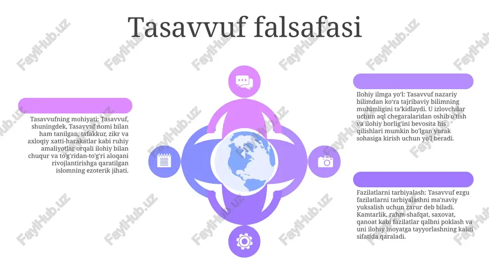 k tamoyillarini tushunish va o'zida mujassamlashtirish, ma'naviy yuksalish va ilohiylik bilan bog'lanish muhimligini ta'kidlaydi. tasavvuf va islom 01 02 03 tasavvuf va islom: islomdagi ma'naviy yo'ltasavvuf islomning ajralmas qismi bo'lib, asosiy e'tiborni ma'naviy amaliyotlar, introspektsiya va o'z-o'zini poklash orqali alloh bilan yaqinroq bog'lanishga qaratadi. tasavvuf ilmiy: tasavvufni oʻrganish tasavvuf ilmiy tasavvufni oʻrganish boʻlib, uning taʼlimoti, tarixi va amaliyotini qamrab oladi. unda islom dinining tasavvufiy jihatlari va ma’naviy ma’rifat izlanishlari haqida tushunchalar berilgan. tasavvufning markaziy aqidalaritasavvuf sevgi, rahm-shafqat, kamtarlik va boshqalarga xizmat qilishni ta'kidlaydi. uning amaliyotchilari borliqning birligiga ishonadilar va bu birlikni meditatsiya, ashula va boshqa ruhiy intizomlar orqali his qilishga intiladilar. sales 1st qtr 2nd qtr 100 0 sales 1st qtr 2nd qtr 100 0 sales 1st qtr 2nd qtr 100 0 tasavvufning kelajagi tiklanish va qayta talqin qilish: 21-asrda so'fiylik qiziqish va amaliyotning qayta tiklanishiga guvoh bo'ldi. zamonaviy so‘fiy ustozlari dunyoviy davrda ma’naviyat va dinlararo muloqot zaruriyati kabi zamonaviy …