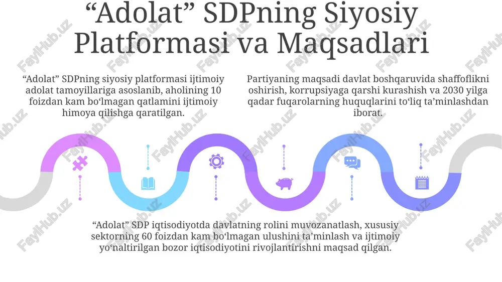 o'zbekiston “adolat” sdp - Page 5