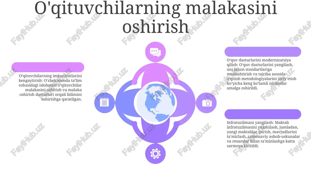 o'zbekiston respublikasida ta'lim sohasida amalga oshirilgan islohatlar - Page 5