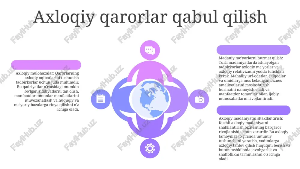 tadbirkorlik etikasi va madaniyati - Page 5