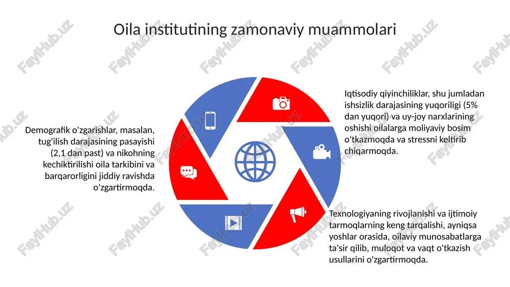 oilajamiyatning asosiy bõg'ini - Page 5