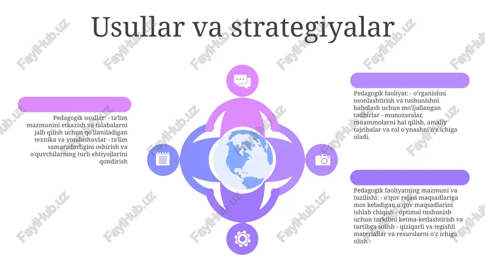pedagogik faoliyatning tarkibi va mazmuni - Page 5