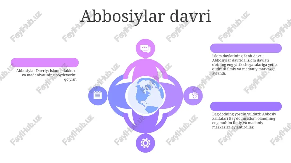 islom taffakkuri va madaniyatining shakllanish bosqichlari - Page 5