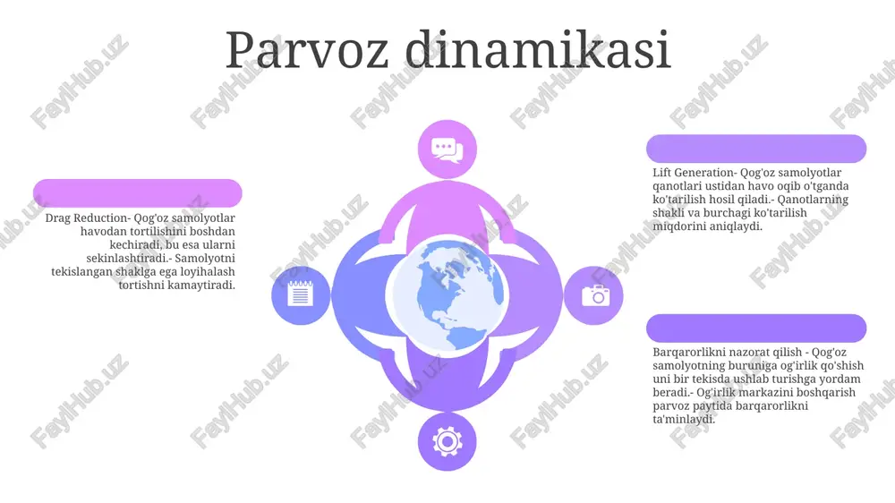 qog'oz samolyotlar tarixi - Page 5
